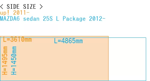 #up! 2011- + MAZDA6 sedan 25S 
L Package 2012-